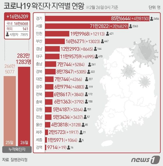 © News1 윤주희 디자이너