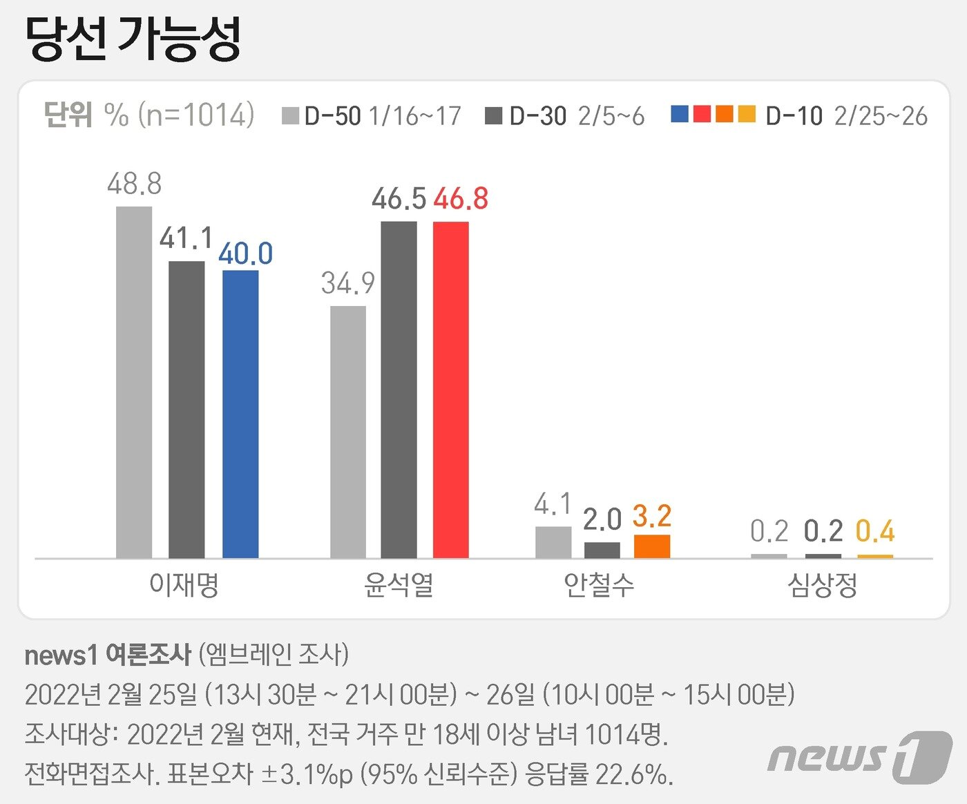본문 이미지 - ⓒ News1 윤주희 디자이너