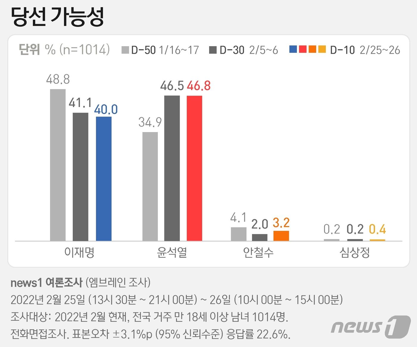 ⓒ News1 윤주희 디자이너