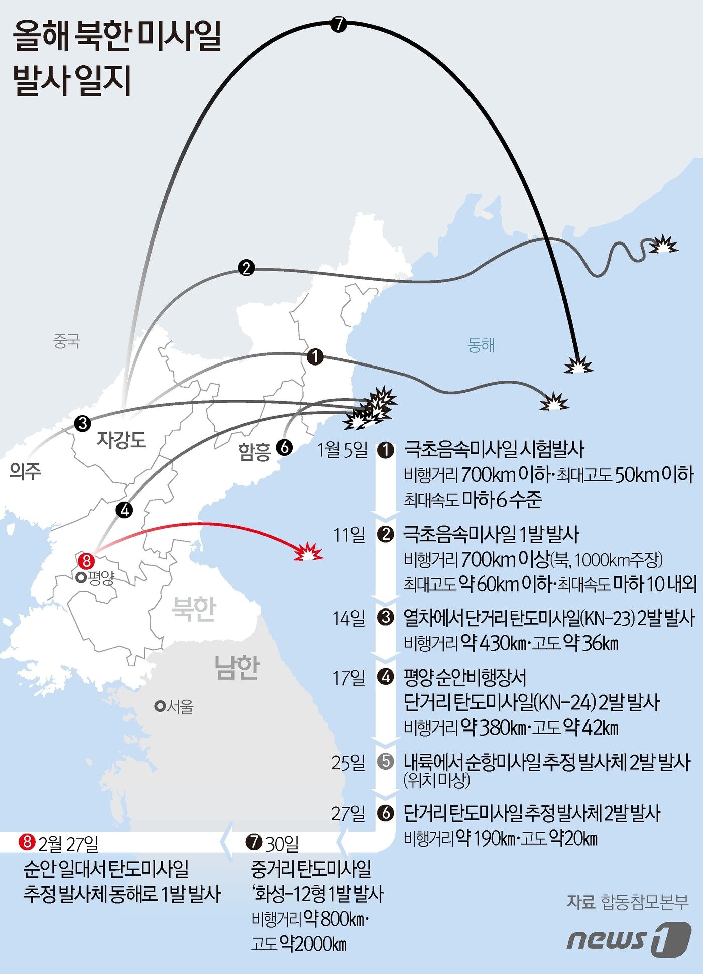 본문 이미지 - ⓒ News1 김초희 디자이너