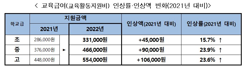 본문 이미지 - (교육부 제공) ⓒ 뉴스1