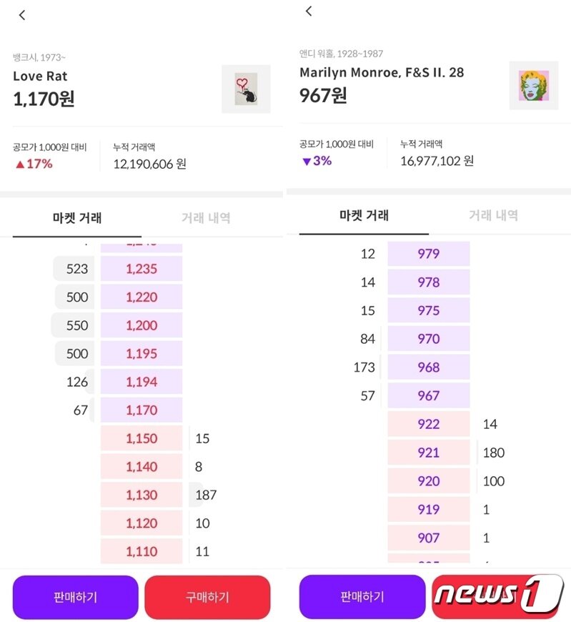 본문 이미지 - 뱅크시 작품 '러브 랫'과 앤디 워홀 '마릴린먼로'의 거래 가격 차이. 주식과 마찬가지로 아트테크 역시 이상과 현실은 달랐다. (테사 앱 갈무리) ⓒ 뉴스1