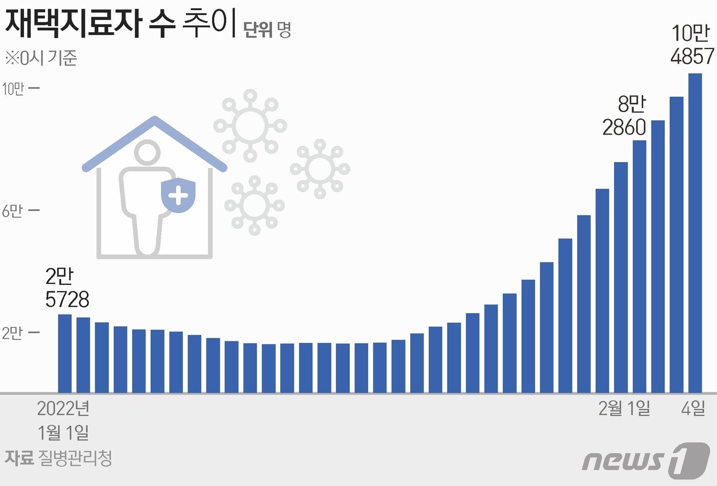 본문 이미지 - ⓒ News1 김초희 디자이너