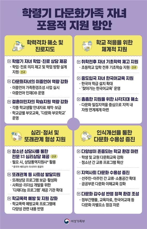 본문 이미지 - 학령기 다문화자녀 지원방안(여가부 제공).ⓒ 뉴스1