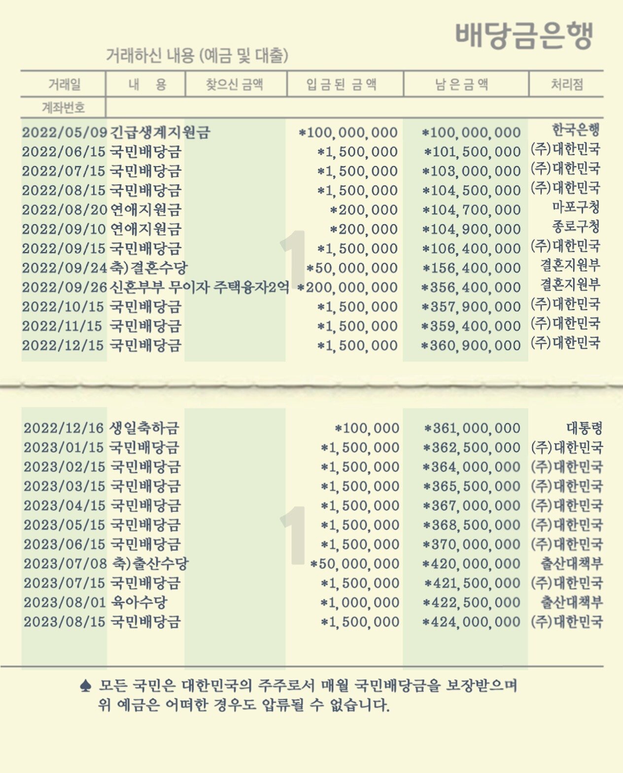 본문 이미지 - 허경영 후보 측이 만든 국가배당금 통장 (사진제공=허경영 후보 측) ⓒ 뉴스1