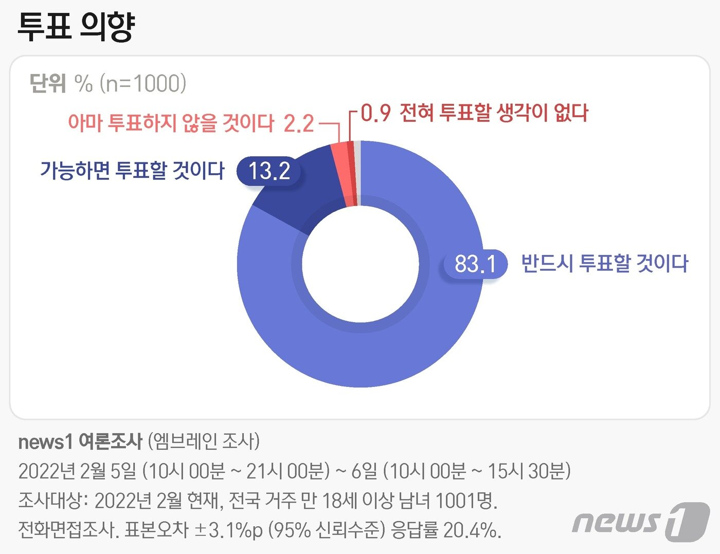 본문 이미지 - ⓒ News1 최수아 디자이너