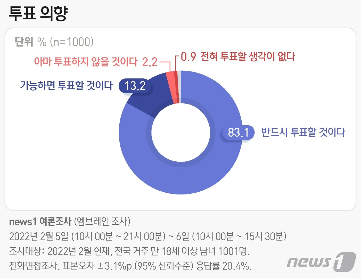 ⓒ News1 최수아 디자이너