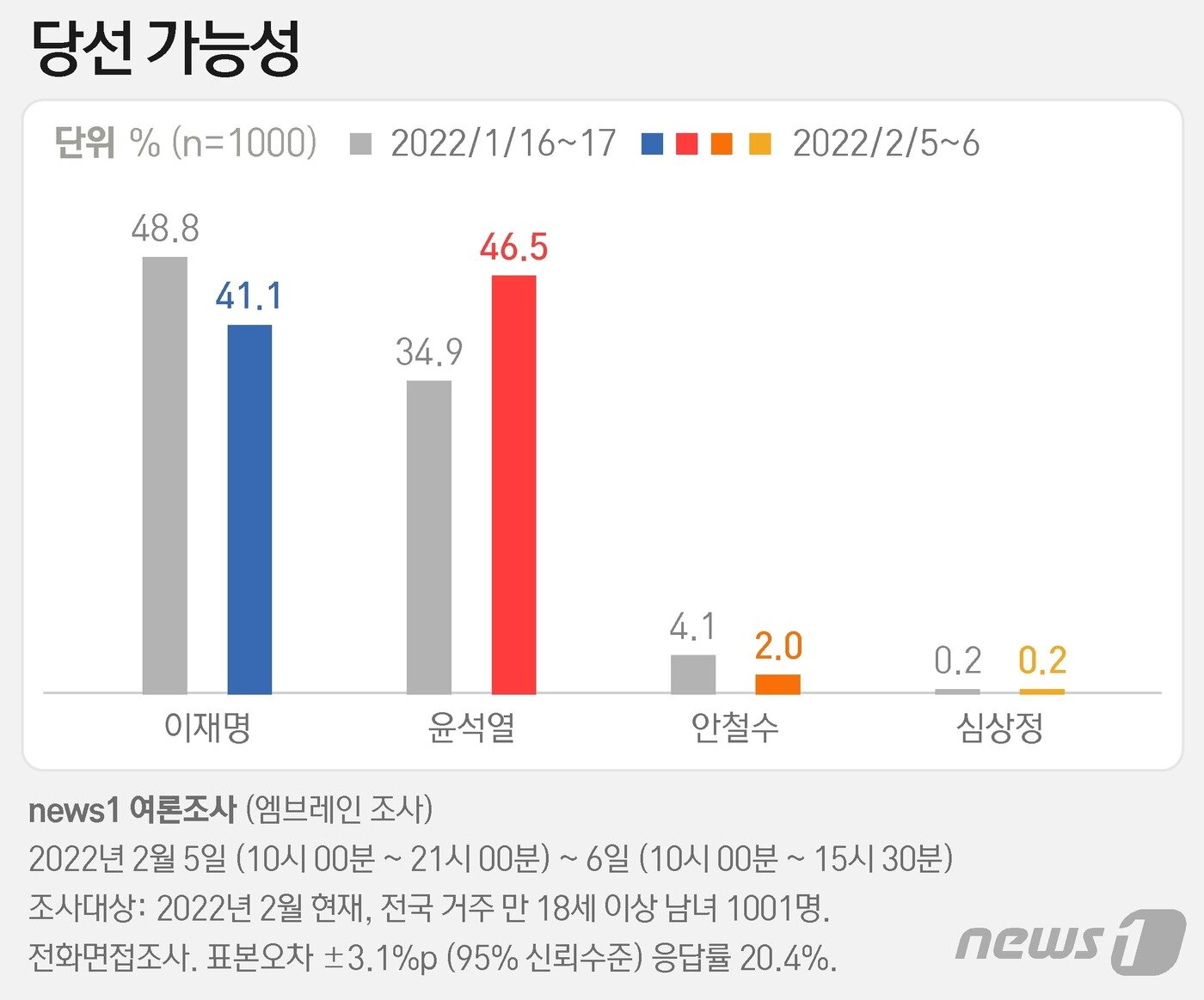 본문 이미지 - ⓒ News1 최수아 디자이너