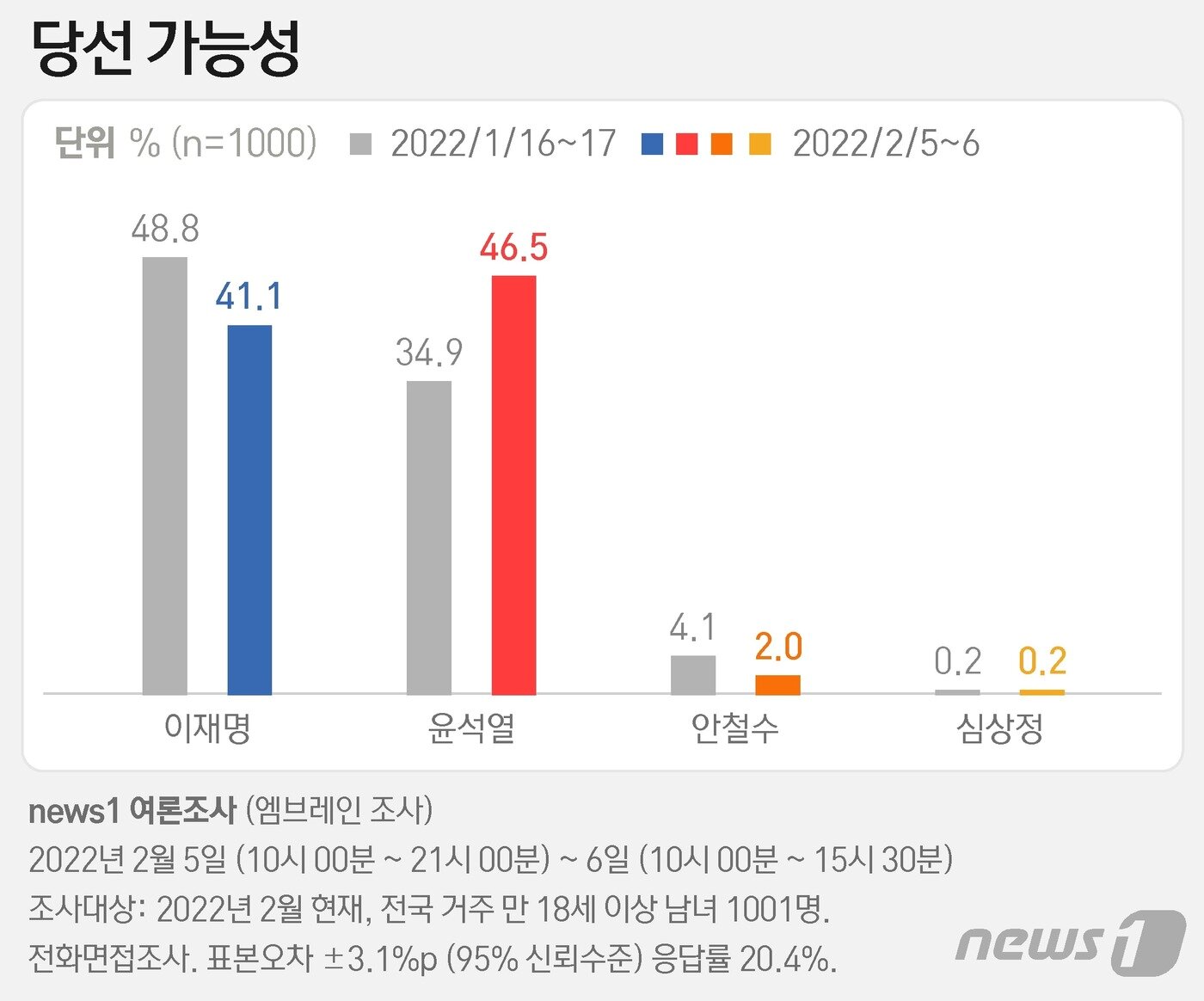 ⓒ News1 최수아 디자이너