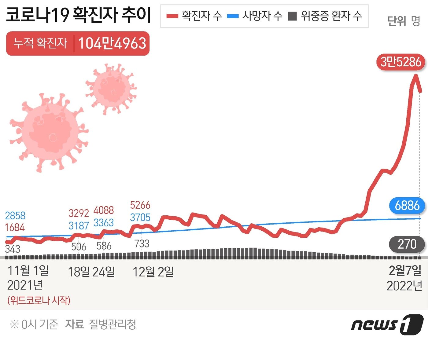 본문 이미지 - ⓒ News1 이지원 디자이너
