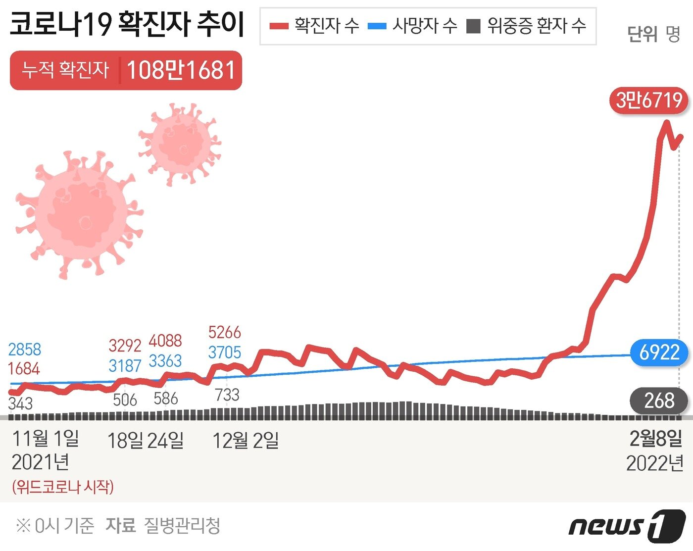 본문 이미지 - ⓒ News1 김초희 디자이너
