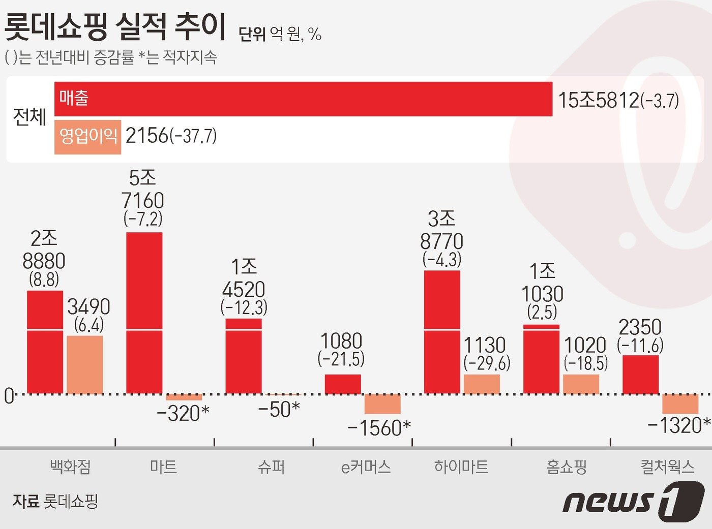 본문 이미지 - ⓒ News1 김초희 디자이너