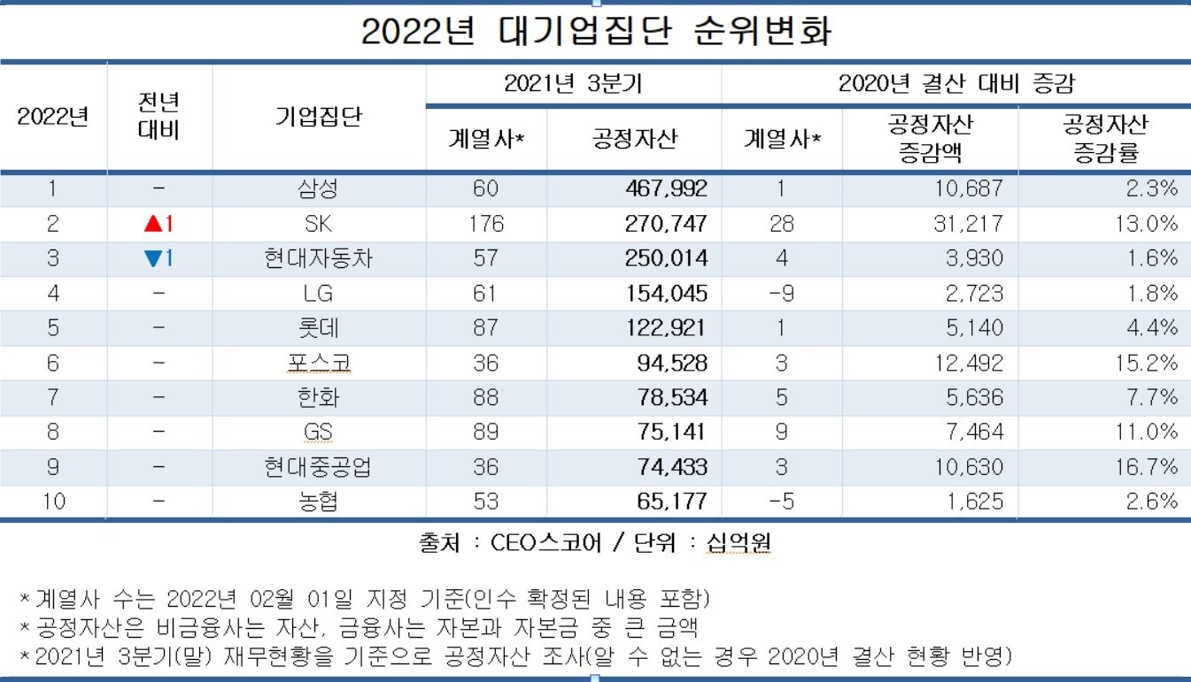 본문 이미지 - CEO스코어 ⓒ 뉴스1