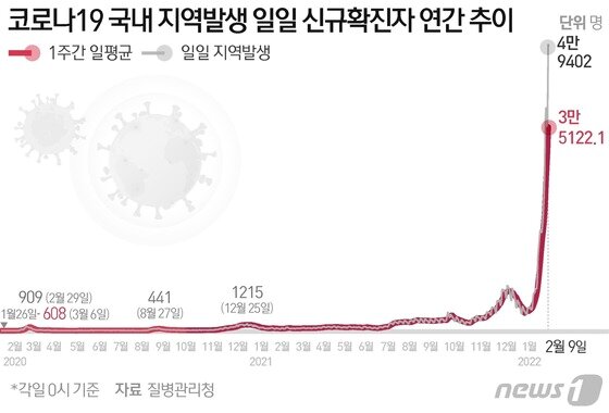 © News1 김초희 디자이너