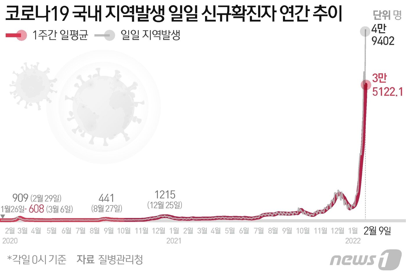 본문 이미지 - ⓒ News1 김초희 디자이너