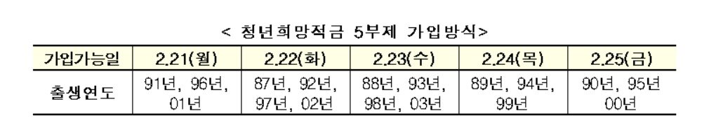 본문 이미지 - (금융위원회 제공)/뉴스1