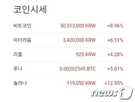 본문 이미지 - 이 시각 현재 주요 암호화폐 시황- 업비트 갈무리