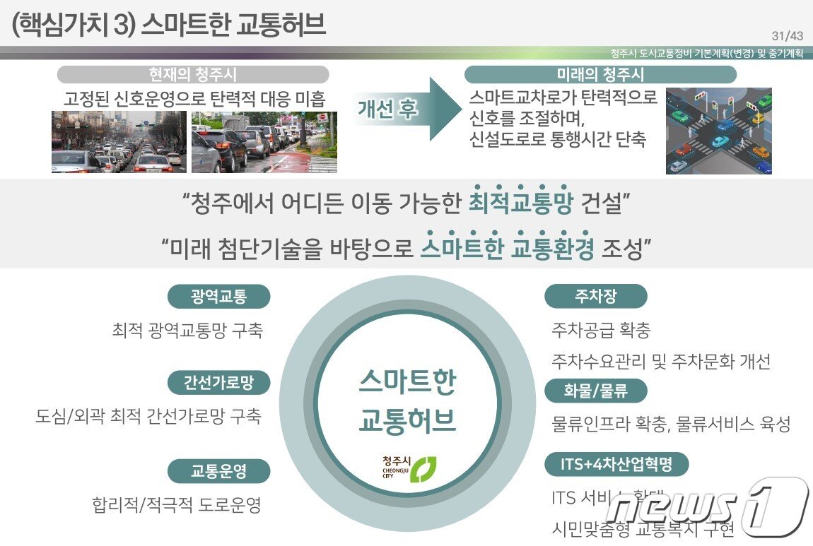 본문 이미지 - 충북 청주시 도시교통정비 계획안.(청주시 제공).2022.03.11/ⓒ 뉴스1