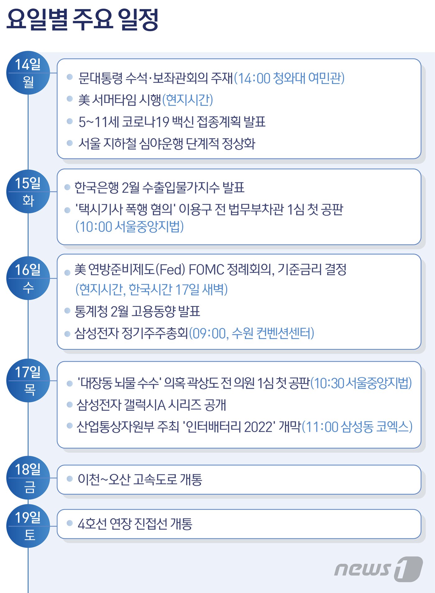 본문 이미지 - ⓒ News1 윤주희 디자이너