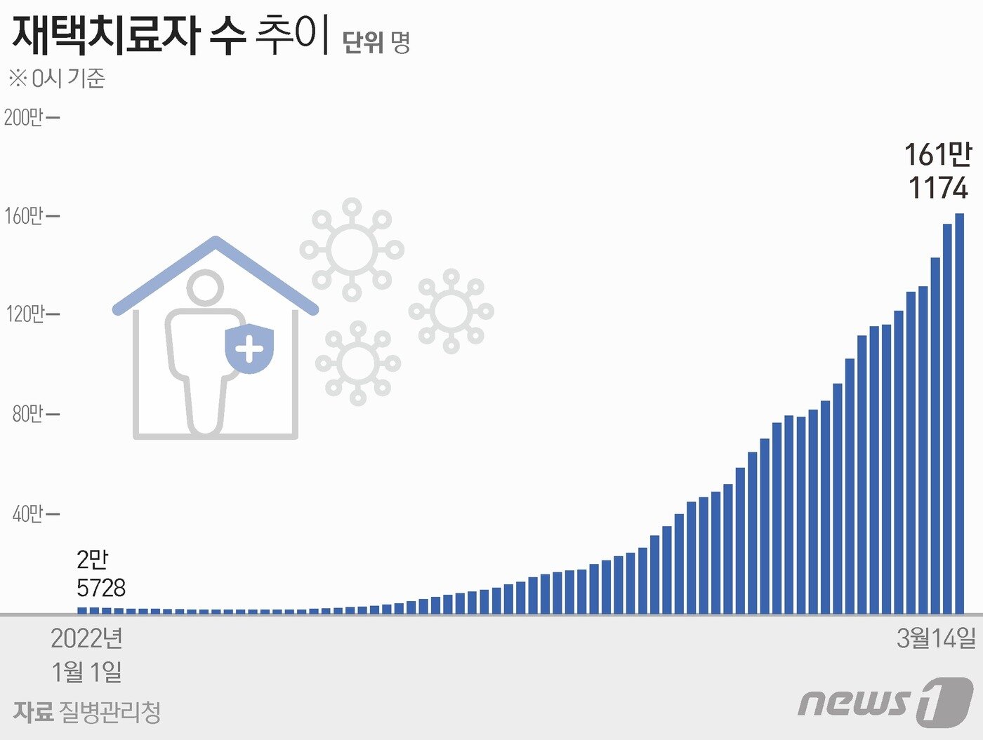 본문 이미지 - ⓒ News1 이지원 디자이너