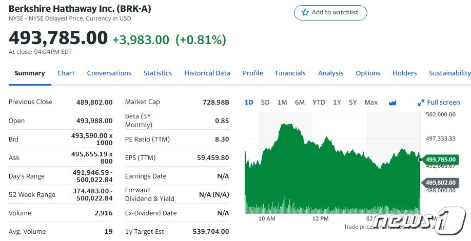 본문 이미지 - 버크셔 헤더웨이 A주 일일 주가추이 - 야후 파이낸스 갈무리