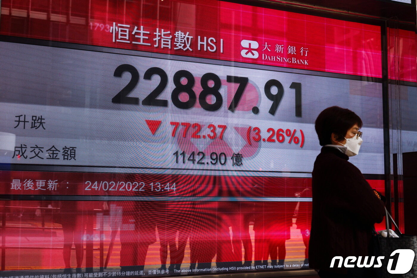 본문 이미지 - 마스크를 한 시민이 홍콩 항셍지수 전광판 앞을 지나가고 있다. <자료사진>ⓒ 로이터=뉴스1 ⓒ News1 박형기 기자