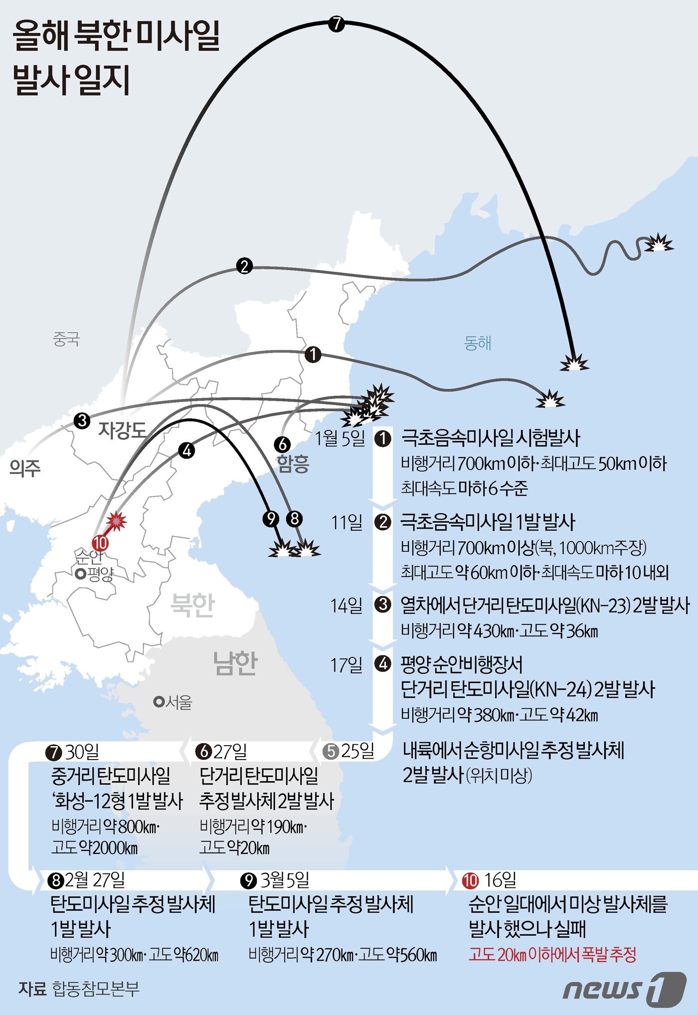 본문 이미지 - ⓒ News1 김초희 디자이너