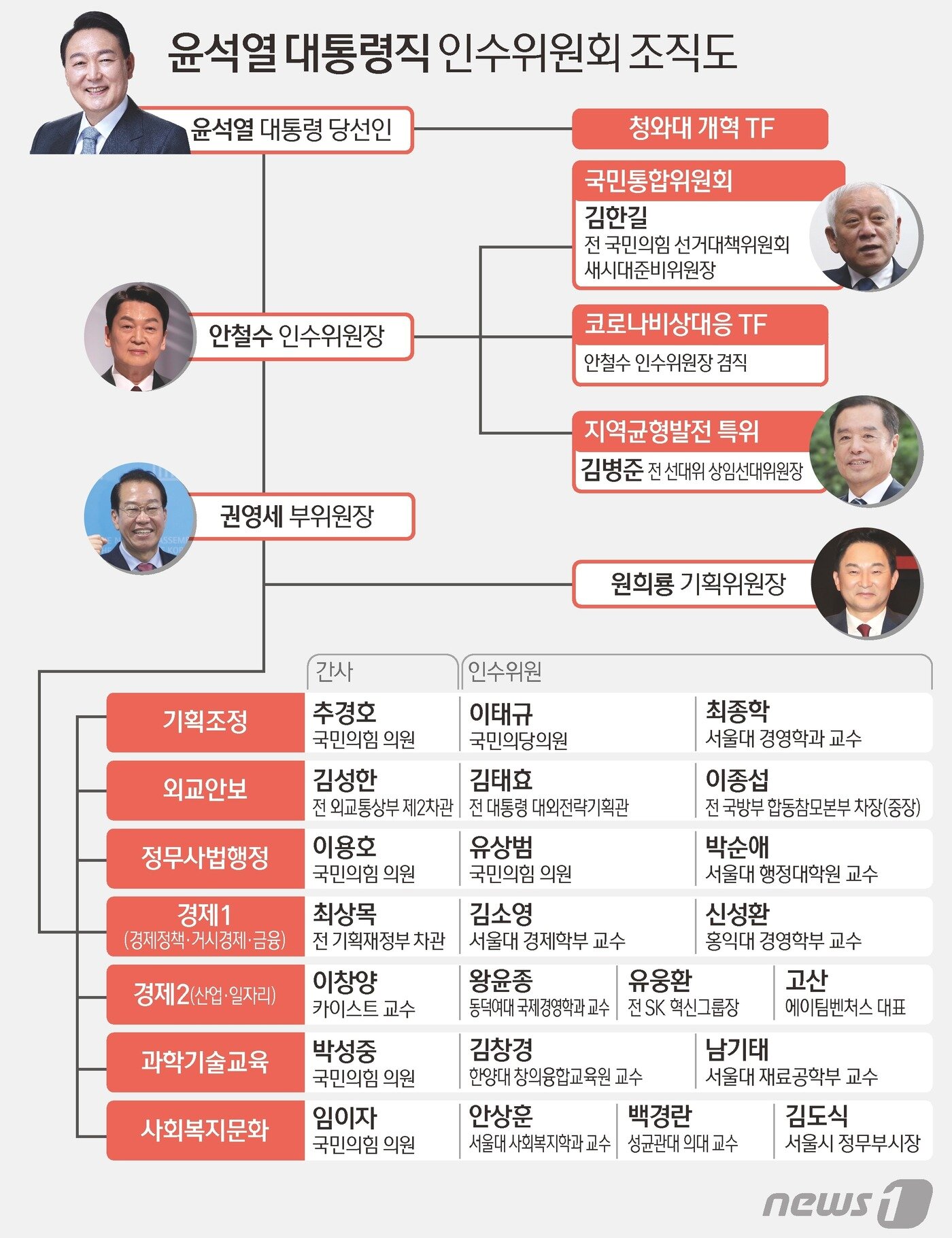 본문 이미지 - ⓒ News1 김초희 디자이너