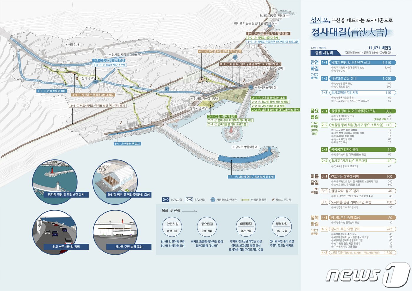 본문 이미지 - 부산 해운대구 ‘청사포항 어촌뉴딜300 사업’.(해운대구 제공) ⓒ 뉴스1