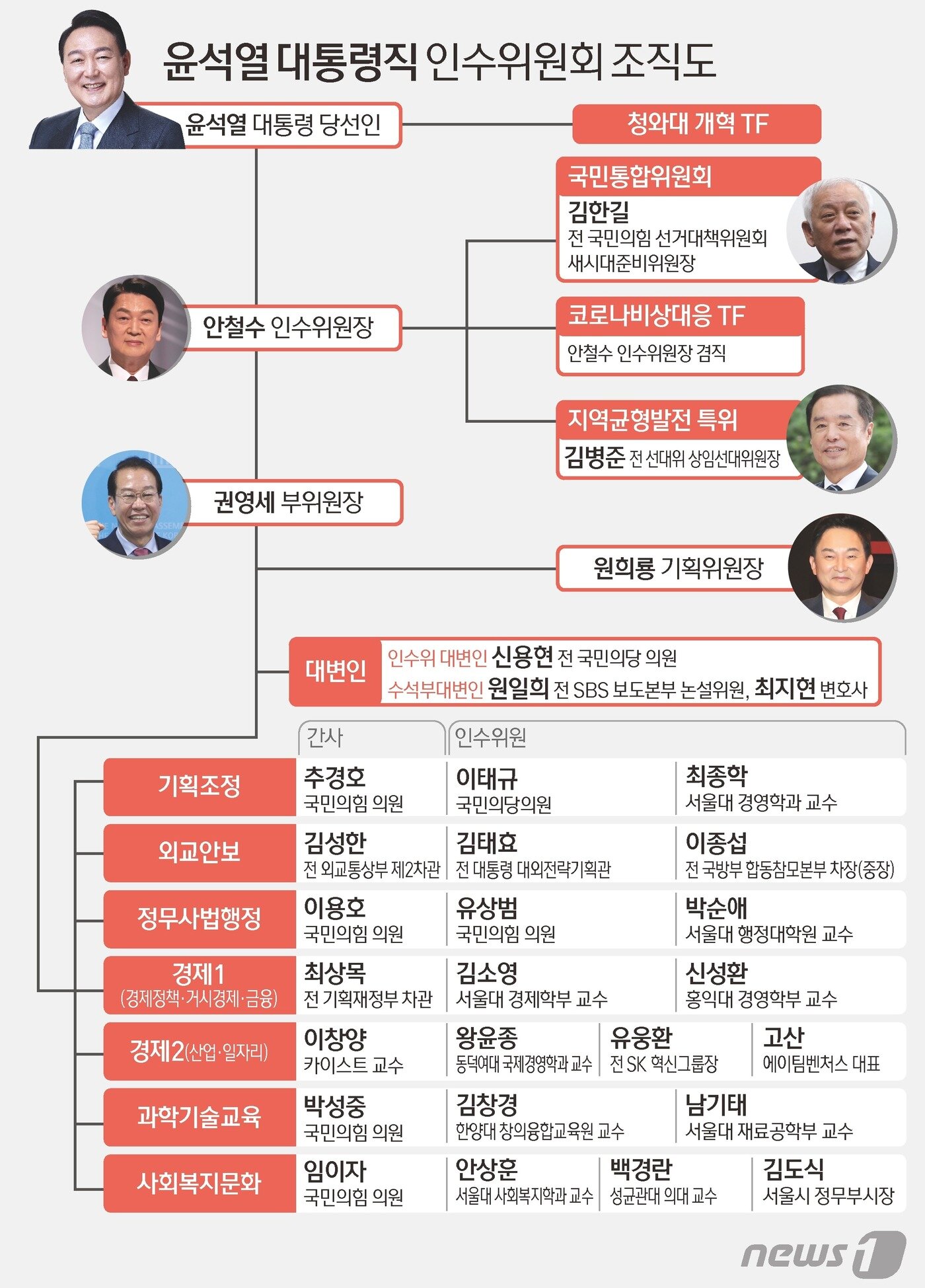 본문 이미지 - ⓒ News1 김초희 디자이너