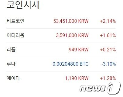 본문 이미지 - 이 시각 현재 주요 암호화폐 국내 시황 - 업비트 갈무리
