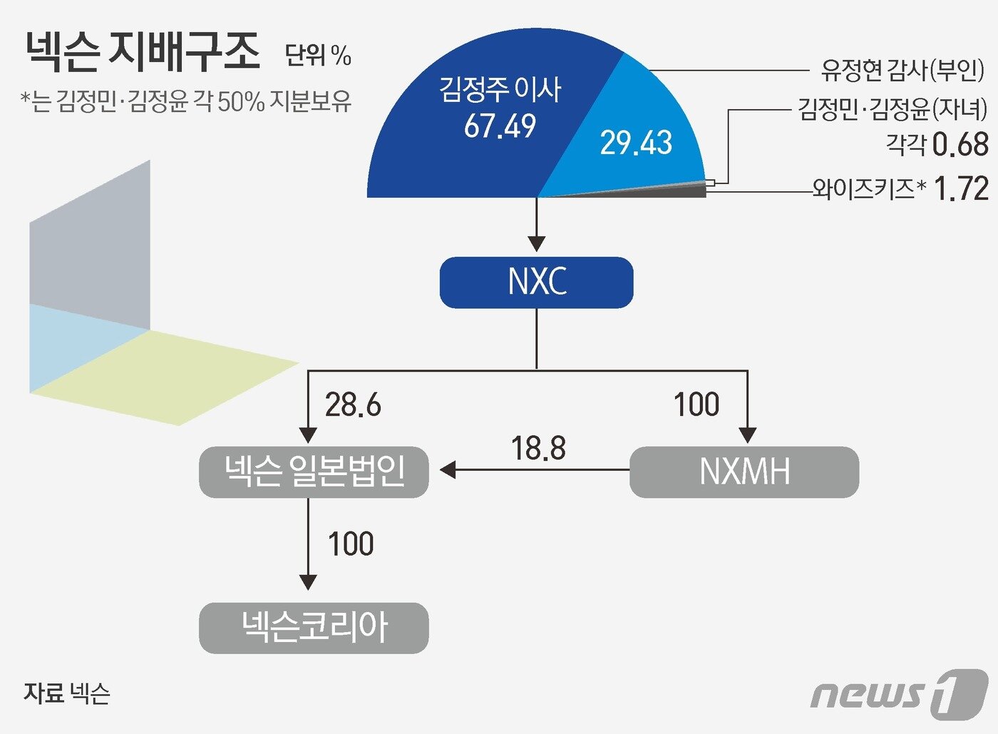 본문 이미지 - ⓒ News1 김초희 디자이너