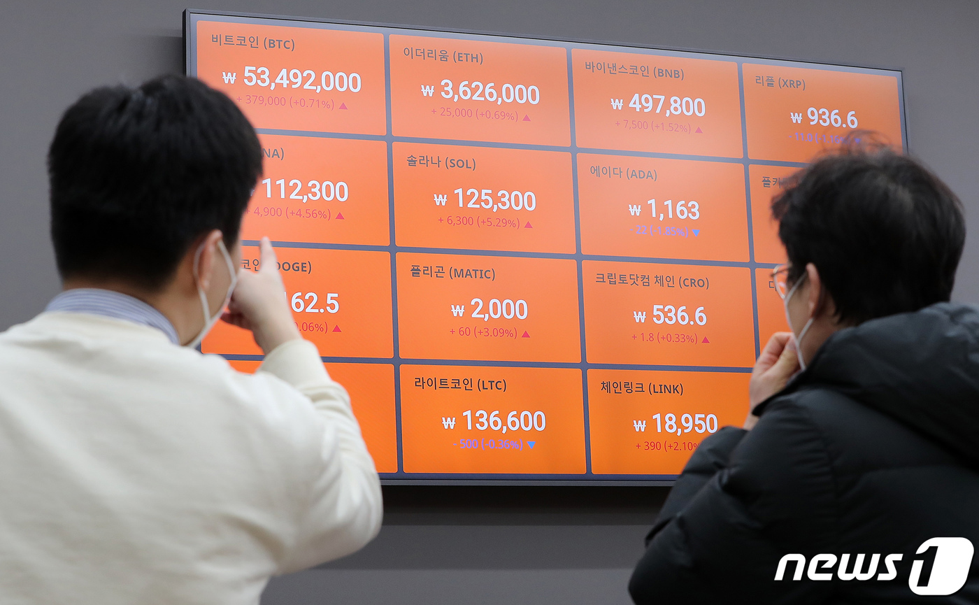 러시아-우크라이나 사태에 폭락했던 비트코인, 러시아인 매집에 폭등 - 뉴스1