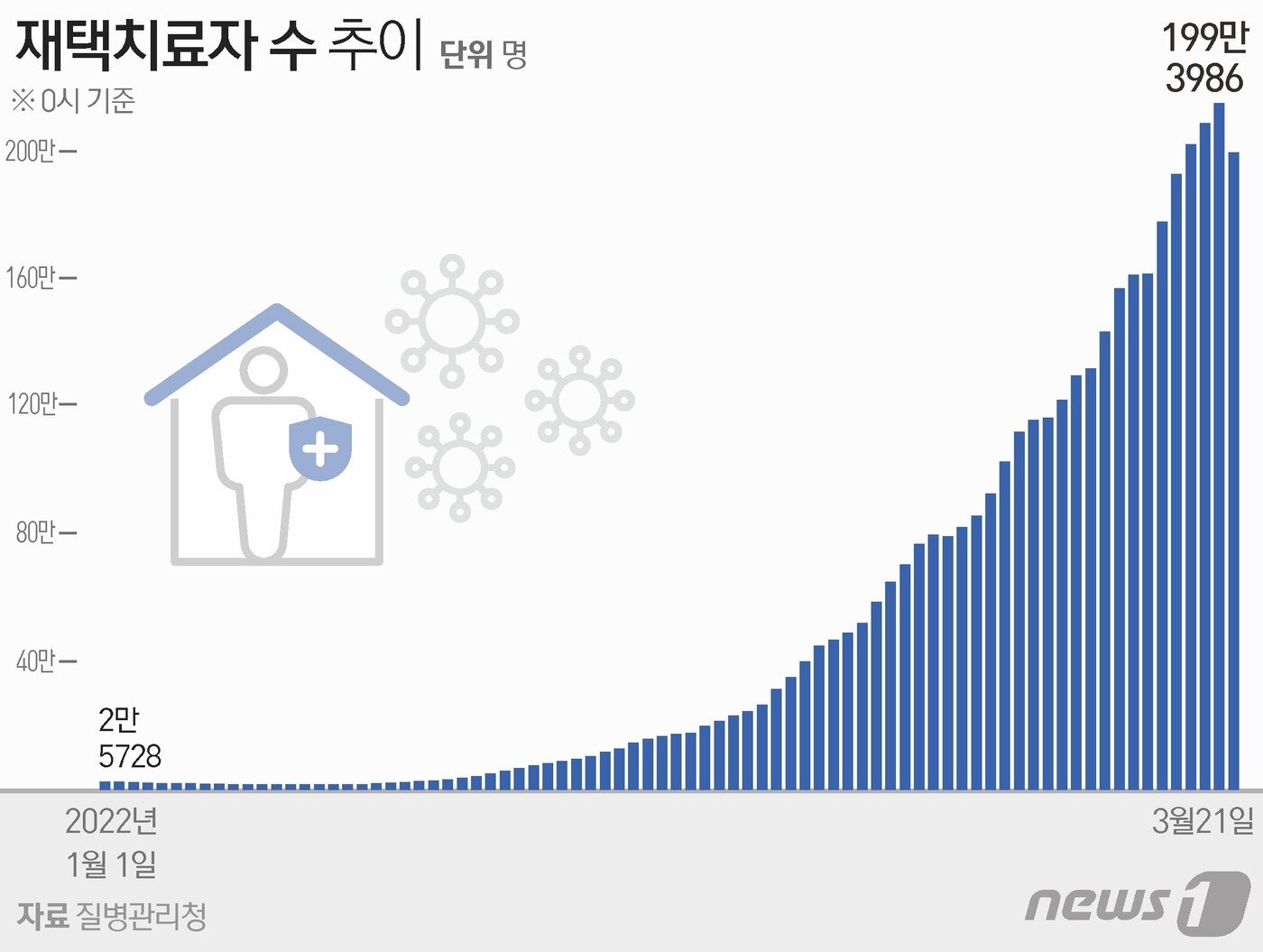 본문 이미지 - ⓒ News1 이지원 디자이너