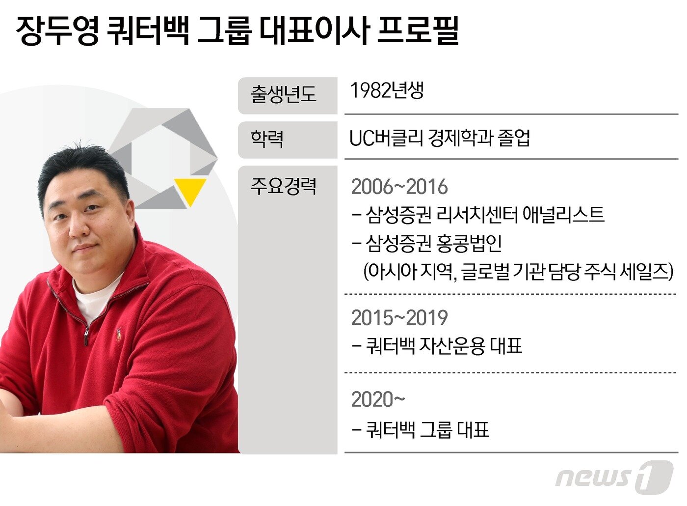 본문 이미지 - ⓒ News1 윤주희 디자이너