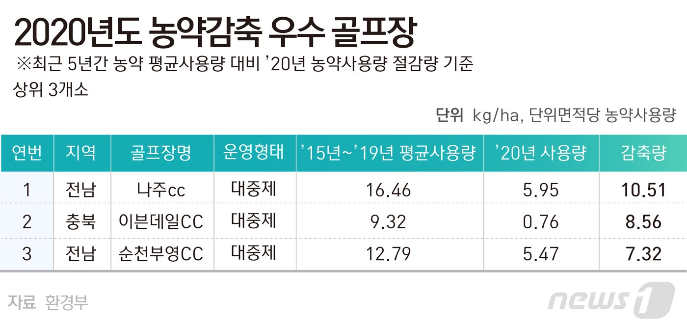본문 이미지 - ⓒ News1 윤주희 디자이너