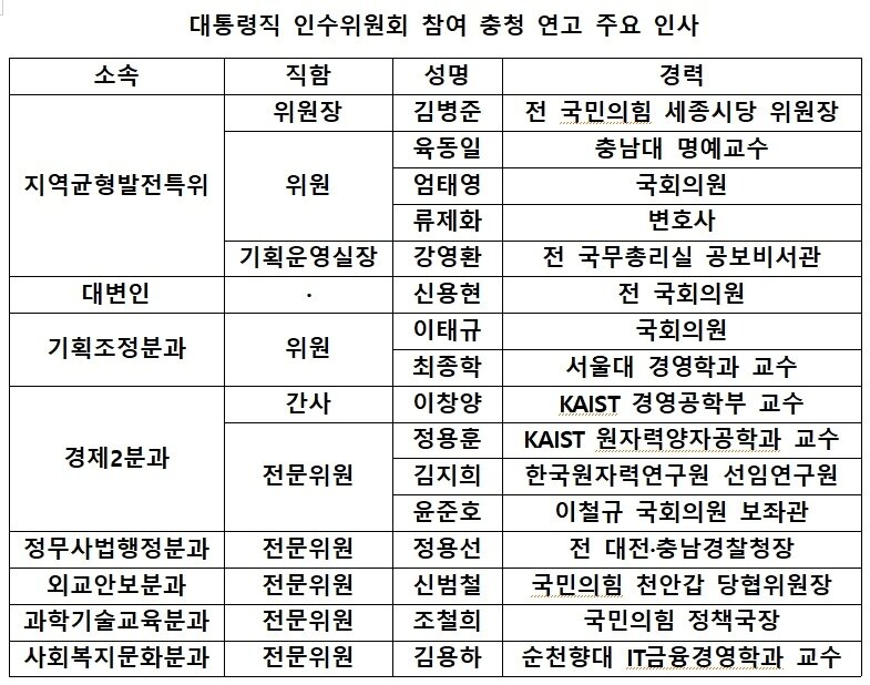 본문 이미지 - ⓒNews1 최일 기자