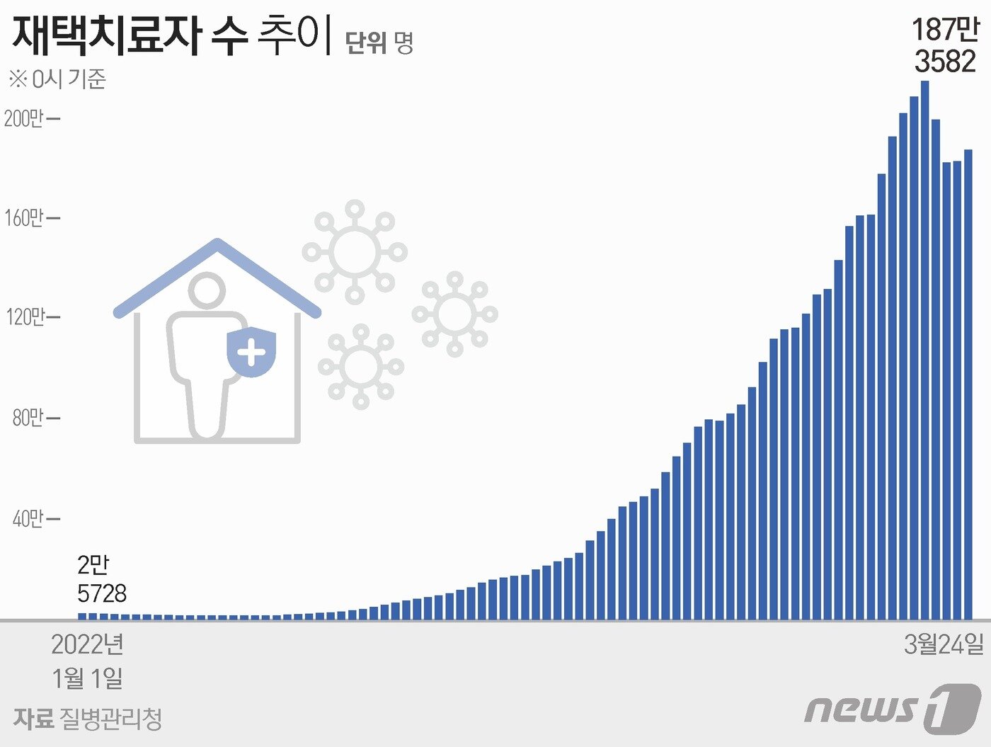 본문 이미지 - ⓒ News1 윤주희 디자이너
