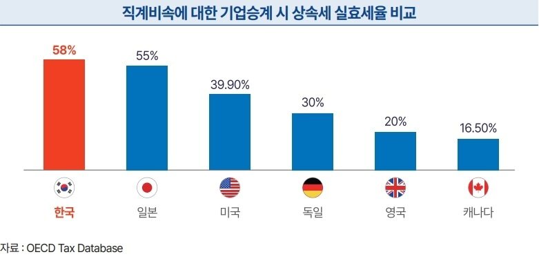 본문 이미지 - 상속세 실효세율 ⓒ 뉴스1