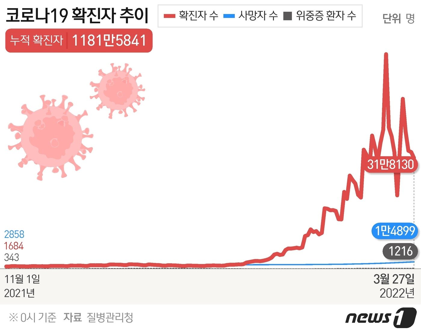 본문 이미지 - ⓒ News1 김초희 디자이너