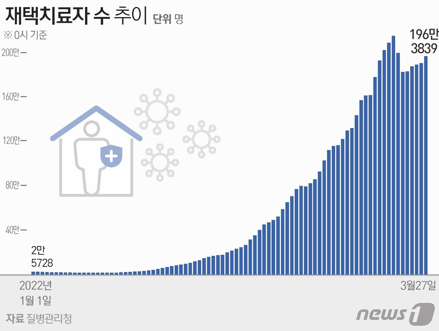 본문 이미지 - ⓒ News1 김초희 디자이너