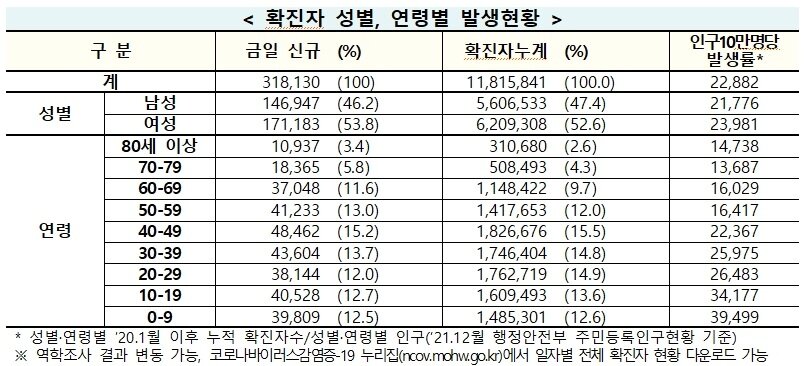 본문 이미지 - (출처: 질병관리청) ⓒ 뉴스1