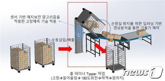 본문 이미지 - 지능형 일괄하차 시스템ⓒ 우본 제공