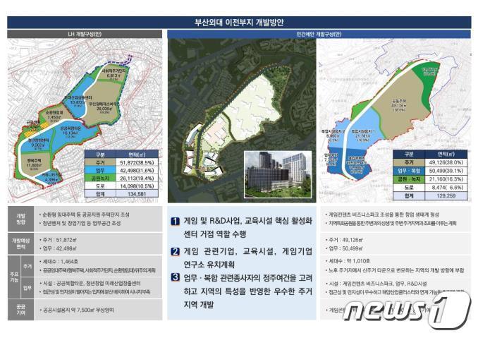 본문 이미지 - 옛 부산외대 부지 개발방향(부산시 제공)ⓒ 뉴스1