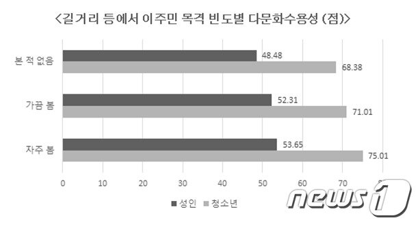 본문 이미지 - (여가부제공)ⓒ 뉴스1