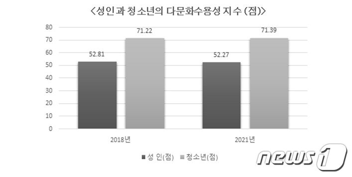 본문 이미지 - (여가부제공)ⓒ 뉴스1