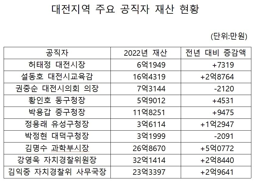 본문 이미지 - ⓒ뉴스1 최일 기자