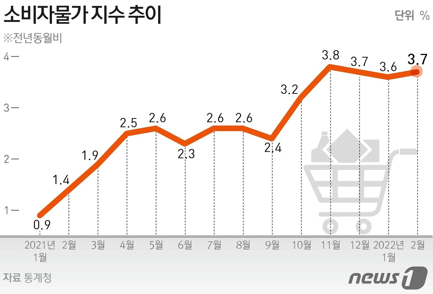 ⓒ News1 이지원 디자이너