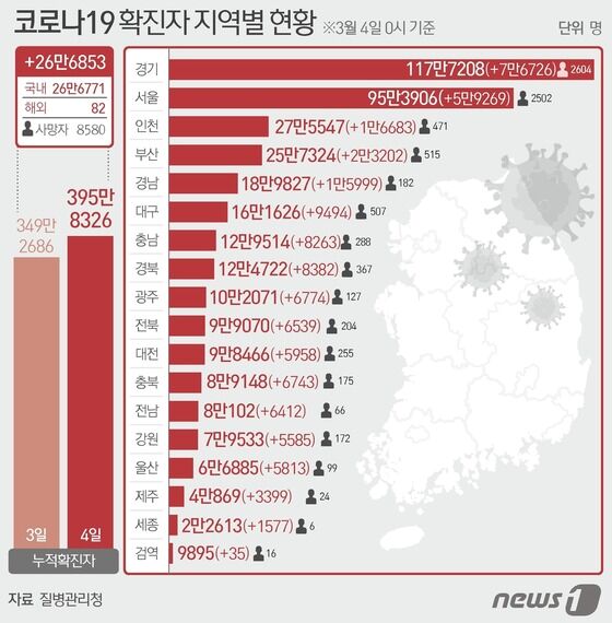 © News1 윤주희 디자이너