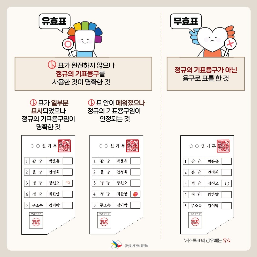 본문 이미지 - (자료=중앙선거관리위원회) ⓒ 뉴스1